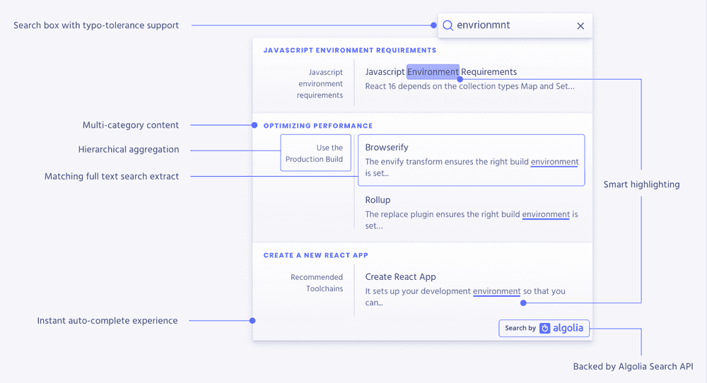 Features of Algolia Docsearch Features of Algolia Docsearch