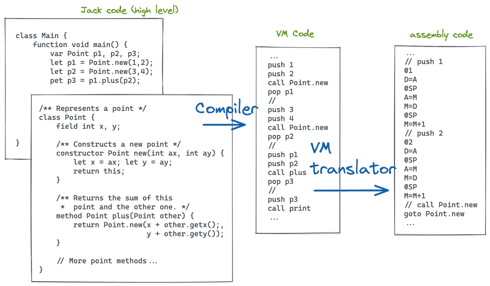 compilation and translation compilation and translation
