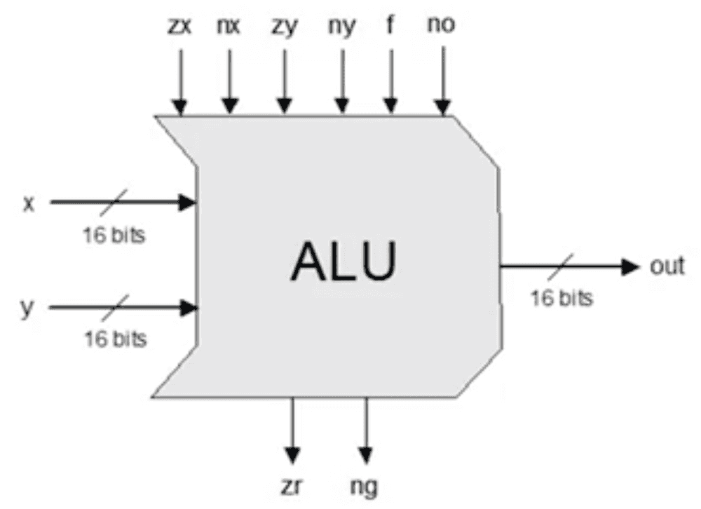 alu architecture alu architecture