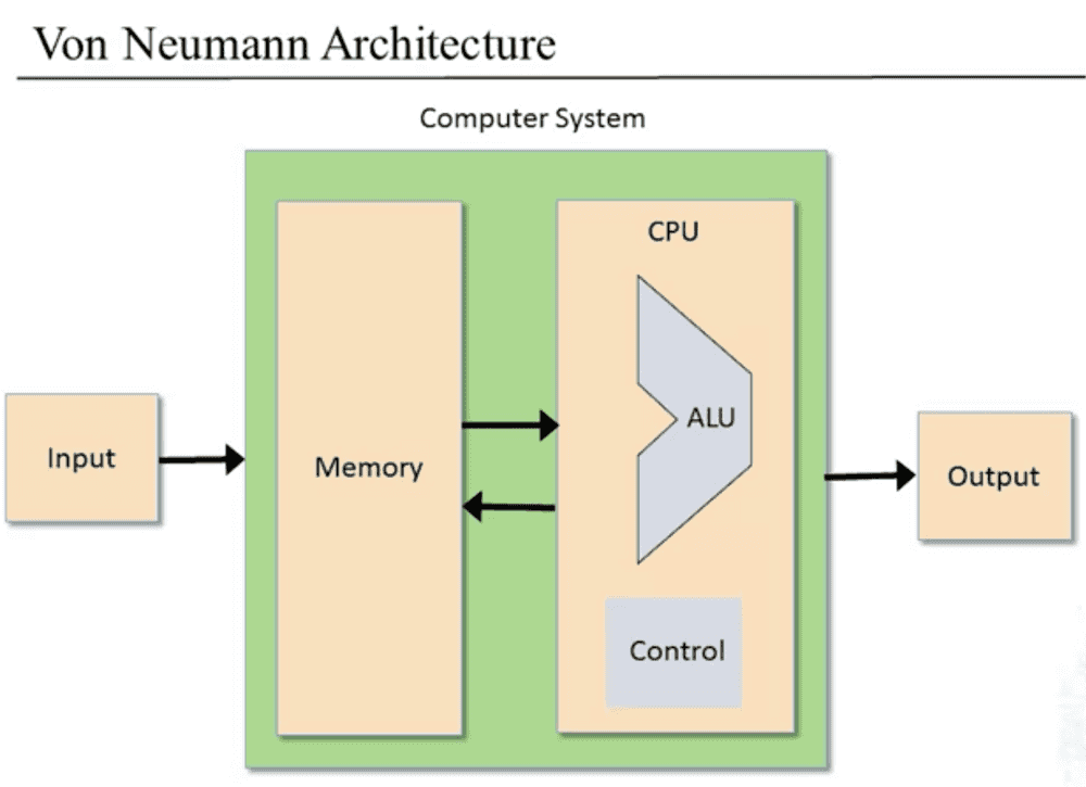 von neumann architecture von neumann architecture