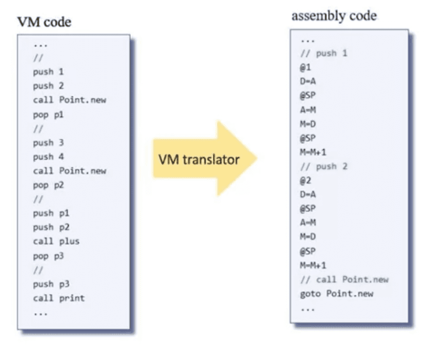 vm translation vm translation